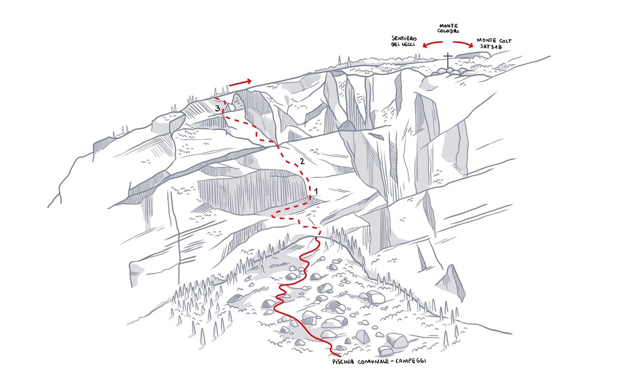 Via Ferrata Colodri | © Elaborazione grafica Sveva Seneci , Garda Trentino 